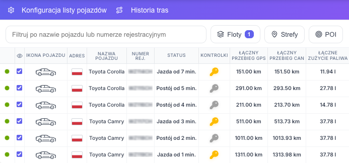Panel główny - podgląd