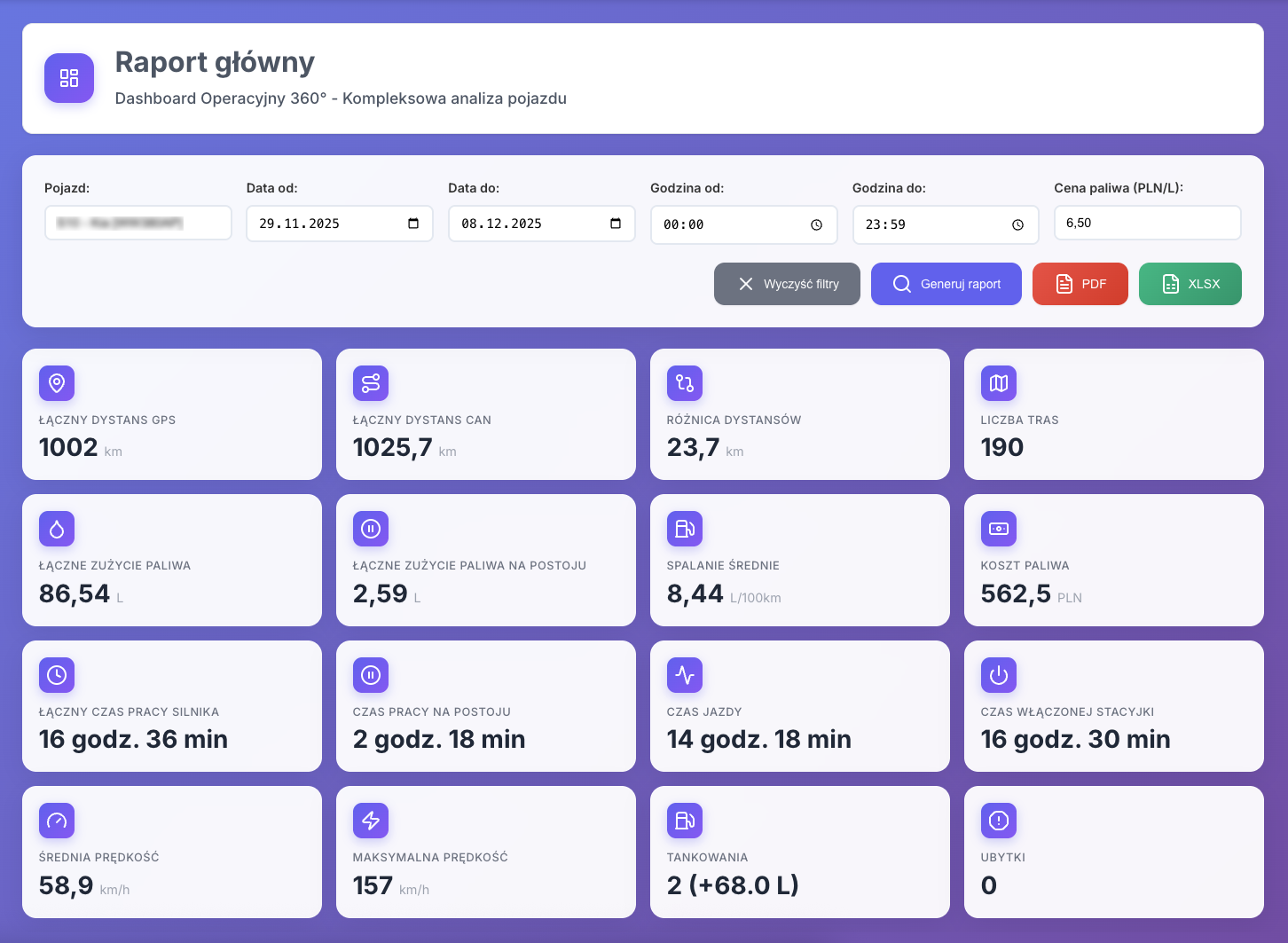 Raporty i statystyki - podgląd